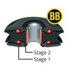 S75 Core szimpla csiga indító szemmel